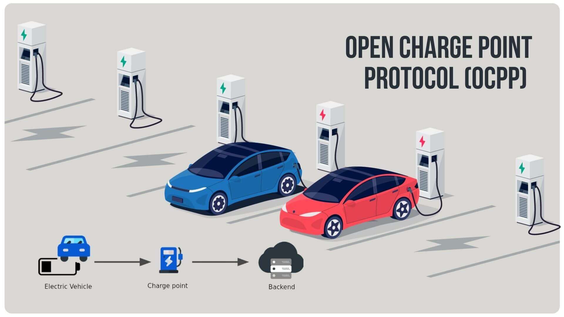 Manfaat OCPP 1.6 melampaui pengguna EV dan mengisi daya operator jaringan. Protokol juga memainkan peran penting dalam mempromosikan adopsi kendaraan listrik secara luas. Dengan menyederhanakan proses pengisian daya dan membuatnya lebih mudah diakses, OCPP 1.6 membantu menghilangkan salah satu hambatan masuk terbesar bagi banyak calon pemilik EV.