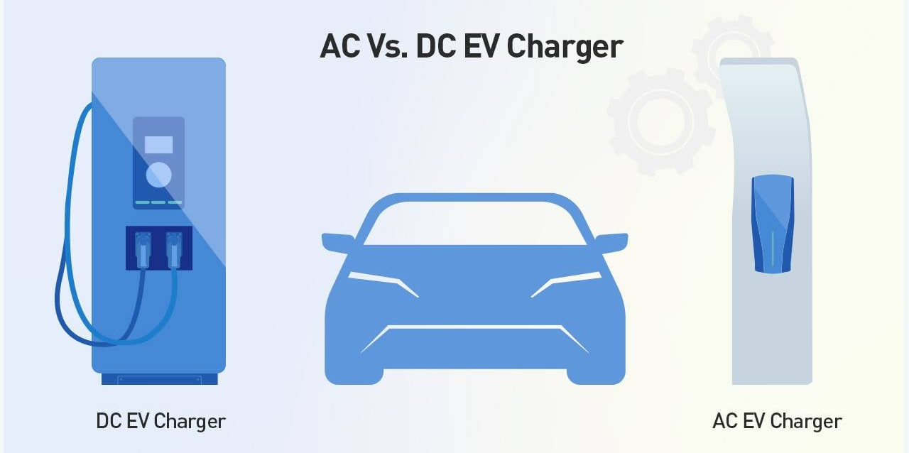 Visual comparison of DC and AC charging systems for electric vehicles, highlighting the differences in charging speeds, infrastructure, and battery technology.