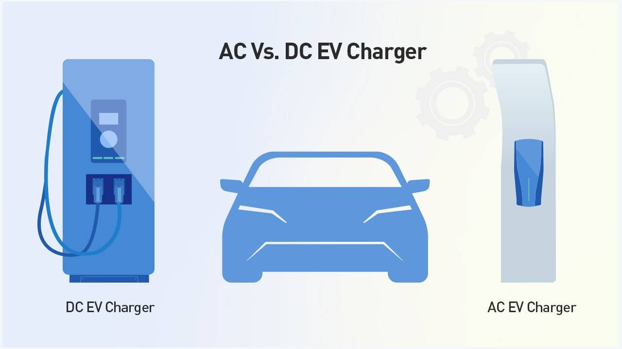 Visual comparison of DC and AC charging systems for electric vehicles, highlighting the differences in charging speeds, infrastructure, and battery technology.