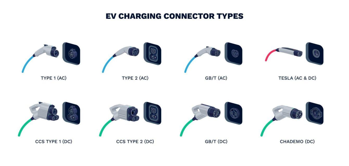 Explore the different EV charging plug types and the car brands that use them. From Type 2 to CCS and Tesla connectors, discover the future of electric mobility.