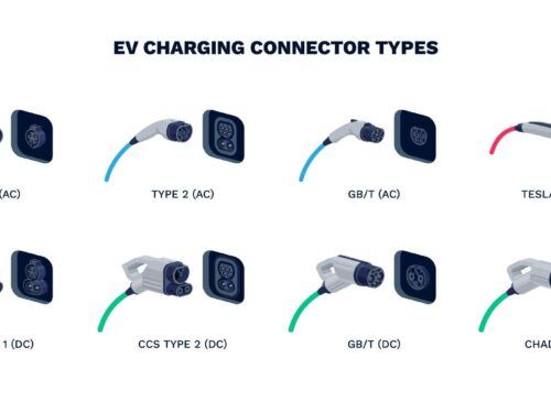 Explore the different EV charging plug types and the car brands that use them. From Type 2 to CCS and Tesla connectors, discover the future of electric mobility.