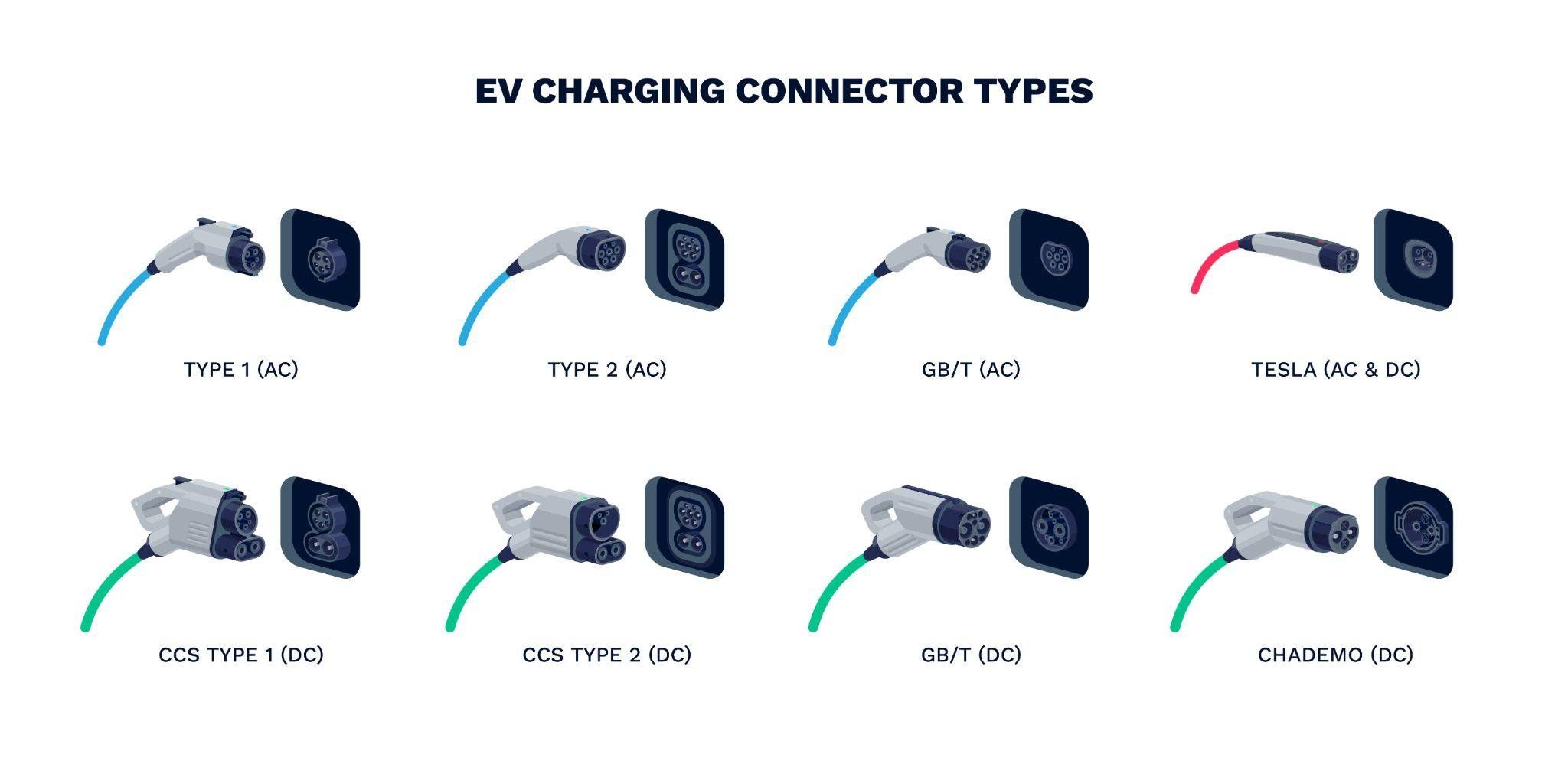 Explore the different EV charging plug types and the car brands that use them. From Type 2 to CCS and Tesla connectors, discover the future of electric mobility.